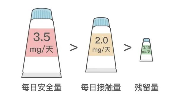 牙膏