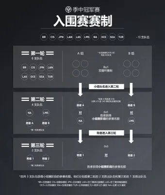 LOL2017季中冠军赛时间公布 举办地赛制全揭晓