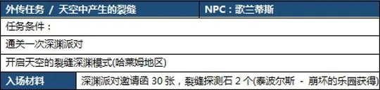 《DNF》95级深渊刷BOSS图文详解 95级深渊怎么刷