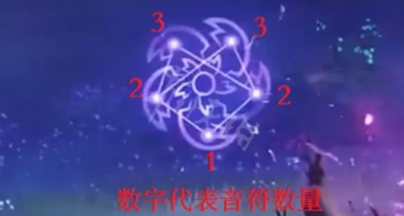 《原神》神樱大祓毒瘤怎么打?神樱大祓瘴晦瘤打法攻略